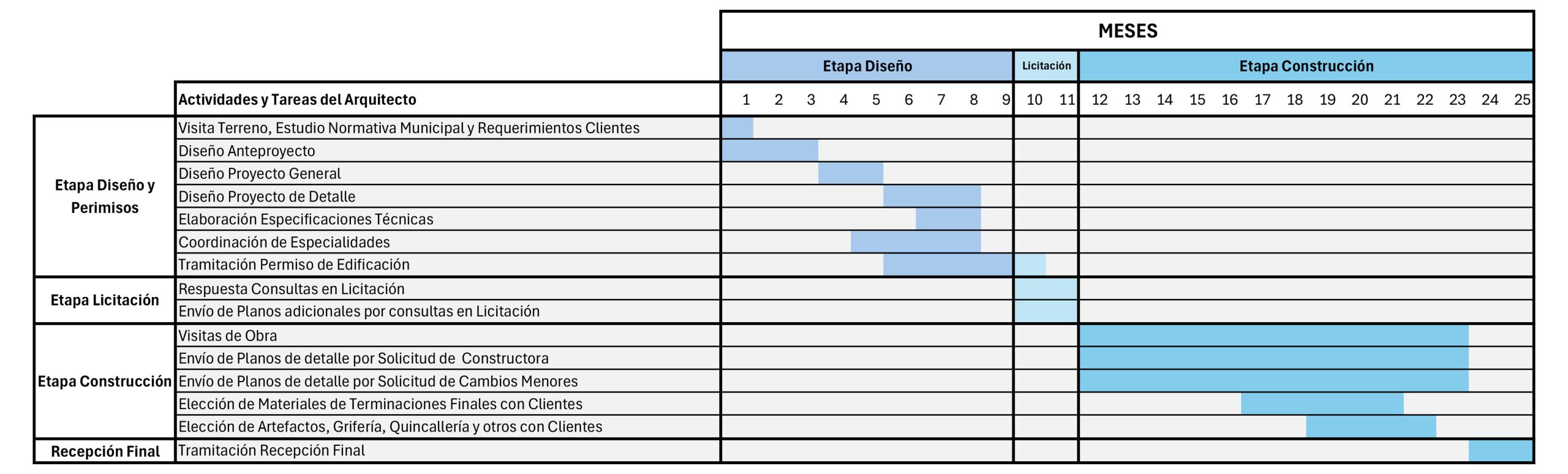 gantt blog Consejos para contratar un buen Arquitecto